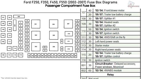 2005 f550 power distribution box diagram|Fuse box diagram Ford F250, F350, F450, F550 .